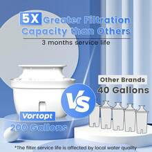 Large-Capacity Outdoor Water Purifier With Activated Carbon And Coconut Shell Filter Core - Removes Sediment, Odor, Bacteria, Viruses And Heavy Metals - Portable ABS - Design, Suitable For Camping, Hiking And Household Use - No Electricity Required For Drinking Water System, Colorful Gradient Cover - White - View 3