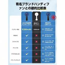 ハンディファン 手持ち扇風機 静音【20dB静音・強力送風・5200mAhモバイルバッテリー】 携帯扇風機 充電式 ハンディ扇風機 静音 小型扇風機 強力 USB扇風機 Type-C 最大35時間動作 6段階風量調節 手持ち クリップ 首掛け 卓上 扇風機 ミニ ウルハーバースタイル ブラック【国内ブランド】 - なし - チェックする 4