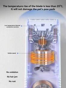 专业宠物美容剪刀带 LED 灯 - 18 毫米刀片宽度，电池/USB 供电，可充电锂聚合物，适用于狗和猫，私密和个人区域剃须刀，低噪音和防水，USB 可充电电动修剪器带 LED，适用于爪子、眼睛、耳朵、脸部、臀部，小狗喂养，猫用品，狗用品，动物母亲节礼物 - 彩色 - 查看 8