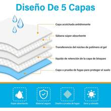 Almohadillas de Entrenamiento para Perro,20 Piezas Tapete Entrenador para Perro,Evitar Fugas,y Transpirable, Estanco, de Rápida Absorción, Apto para Perros de Tamaño Mediano(60x90 ) - SG - Ver 9