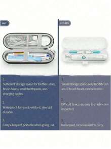1pc Universal Toothbrush Travel Case, EVA Electric Toothbrush Travel Box - Shockproof And Waterproof Storage Box, With Large Storage Capacity, Can Store Toothbrushes, Heads, Chargers And Accessories -, Non-Food Contact, Suitable For Storing And Protecting Your Toothbrushes During Travel And Business Trips