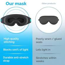 MyHalos® Sleep Mask Eye Masks For Sleep 100% Blackout Sleeping Mask For Women Men And Side Sleepers 3D Sleeping Eye Mask For Zero Pressure Award Winning Design Eyelash  And Breathable - Black - View 5