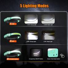 1pc 230°Wide Angle Sensor Headlamp | COB+XPE Dual Light Beads + 6 Lighting Modes | Elastic Silicone Headband For Comfortable Wear | Type-C Fast Charging + IP65 Waterproof | Outdoor Adventure, Night Running, Fishing, Camping Gear