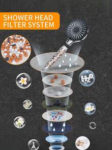 高压过滤淋浴喷头，5 种模式，通用硬水过滤淋浴喷头，可更换喷珠浴室配件 - 彩色 - 查看 3