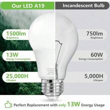 Bombillas LED A19 13W Luz Diurna 5000K Paquete de 4 - Blanco suave - Ver 7
