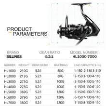 BILLINGS HL Series Metal Spinning Reel,1000-7000 Saltwater Freshwater Spinning Fishing Reel,Max Drag 12KG With Metal Spool,Comfortable Eva Grip,5.2:1 Gear Ratio