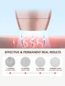 zs 1pc Pulsed Light Epilator 600,000 Flashes 8 Levels Laser Hair Removal Devices For Women Permanent Painless Professional Photoepilator For Women Body Bikinis Pubic Depilator At Home Use Device Hair Remover - 美規A型插(110-127V) - 查看 8