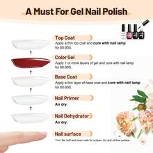 15ML Nail Primer Base Coat Top Coat Glossy Quick Drying Durable Nail Art Design Long Lasting - 15ML-DPBT - 查看 7