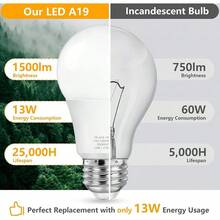 Bombillas LED A19 13W Luz Diurna 5000K Paquete de 4 - Blanco - Ver 2