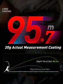 KINGDOM HY 铅笔拟饵 8g 11g 14.5g 17.5g 20g 25g 下沉铅笔鲈鱼远投铅笔饵 - 彩色 - 查看 4