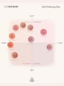 3CE Mood Recipe Blush, Velvety Matte Texture, Mousse-Like Smooth, Gradient Glow, Brightens Complexion, Oil Control, Suitable For Dry Skin, Easy To Blend, Highlight Eye Area, 3D Sculpting, Magnetic Embossed Compact, Finger Groove Design, Korean Cosmetics - ngon lành - Xem 5