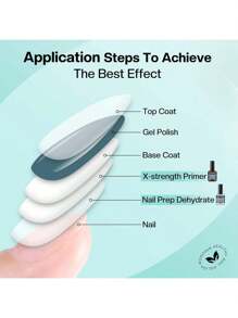 Morovan Morovan 2Pcs 15Ml Nail Prep Dehydrator And Nail Primer X-Strength, No Burn Non Acid Nail Primer And Dehydrator For Acrylic Powder Fast Dry 0.5oz Nail Primer Set