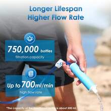 Waterdrop Water Filter Straw, Water Purifier Survival For Camping, Travel, Backpacking And Emergency Preparedness, Water Filter System Survival - 2 - View 5