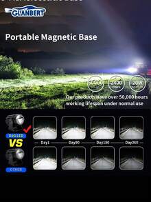 GLANBERT 2 piezas/paquete Faro de motocicleta con interruptor, luz mini de aluminio LED, diseño de foco de doble color, adecuado para motocicletas y vehículos eléctricos - Multicolor - Ver 9