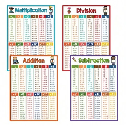 Lachilly Kid Educational Math Laminated Posters Addition Subtraktion Multiplikationsdivision För Grundskolebarn Inlärningsleksak, Skola,Mattelärare,Mattemanipulativ,Multiplikationsbok,Pedagogisk leksak,Mattebok