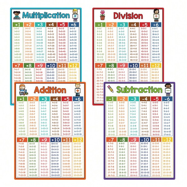 Lachilly Kid Educational Math Laminated Posters Addition Subtraction Multiplication Division For Elementary Perschool Baby Learning Toy,School,Math Teacher,Math Manipulative,Multiplication Book,Educational Toy,Maths Book