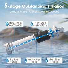 Waterdrop Water Filter Straw, Water Purifier Survival For Camping, Travel, Backpacking And Emergency Preparedness, Water Filter System Survival - 2 - View 2