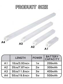 1 pezzo/3 pezzi Striscia luminosa a LED con sensore intelligente, installazione magnetica, ricarica USB, luce notturna a colore caldo, adatta per cucina, armadio, corridoio e scale, camera da letto, illuminazione notturna, cucina, scrivania ecc.