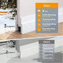 1 Piece Under Door Draft Guard - Under Door Premium Door Sweep/Weather Strip Door Seal Bedroom Door Seam Wind Guard Warmth And Insect Resistant Soundproof Seal (Save Energy - Quick And Easy Installation) Door Strips Ideal For Keeping The Cold Out