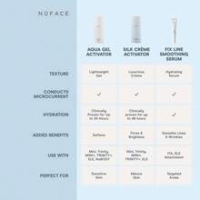NuFACE Hydrating Aqua Gel 1.69oz/50ml Ideal For Everyday Use, Travel Perfect For Your Skincare Routine And Gifting For Birthday, Party, Christmas, Or Any Special Occasion, It's A Great Choice For All Seasons - 無色 - 查看 10