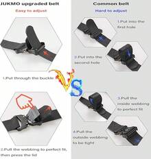 JUKMO Tactical Belt, Hiking Rigger 1.5 Nylon Web Work Belt With Heavy Duty Quick Release - màu đen - Xem 3
