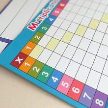 4pcs/Set Math Multiplication Division Chart For Kids Double Side Multiplication Table /Multiplication Practice Manipulatives Chart Kid Quick Calculation Math Training Whiteboard Home School Teaching Tools,Homeschool,Classroom,Multiplication