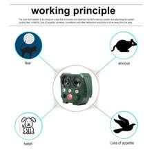 Solar Powered Animal Repeller, Solar Powered Ultrasonic Animal Repeller, Effectively Repels Dogs/Cats/Birds, Suitable For Areas With Difficult Power Supply Such As Farms, Gardens, Lawns, Nurseries, Estates And Orchards. Made Of Waterproof Materials, Sealed Design Allows It To Work In Most Weather Conditions, Waterproof, Windproof, UV-Resistant, Anti-Rust. 5 Adjustable Modes.
