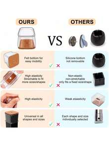 24pcs Silicone Chair Leg Floor Protectors - Square Furniture Sliders For Hardwood Floors, Non-Slip Pads Furniture Floor Protectors Furniture Leg Floor Protectors - White - View 3