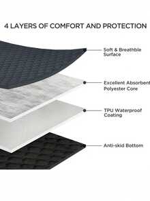 Washable Urine Pads For Dogs Reusable Puppy Pads Pet Training Pads, Waterproof Dog Pee Pads For Crate, Whelping Pad, Non-Slip Protects Against Urine Leakage - Multicolor - View 7