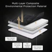 Maipula 5-Seater Car Seat Set, Complete Set Of Front And Rear Seats, PU Leather Car Seat Set, Car Seat Lining, Car Seat Protector Set, Specially Designed For Mercedes Benz Cars, Suitable For Models Including A210, A220, A250, A35, A45, With Corresponding Car Accessories And Fashionable Car Decoration Elements Inside. (001)