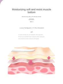 5件套香芬护手霜礼盒装 - 深层保湿，细致毛孔，紧致肌肤，淡化干燥粗糙手部细纹 - 彩色 - 查看 7