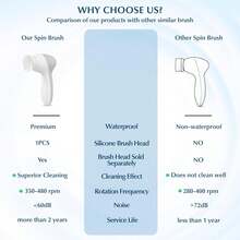 Facial Cleansing Brush Silicone Face Scrubber: 7 In 1 FBS-D Electric Exfoliating Rotating Massage Device Waterproof Deep Cleaning Exfoliation Spa Machine - Electronic Skin Care Wash System - Grey - View 10