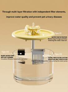 Automatic Filtering Cat Water Dispenser, Fountain Water Flow,USB Powered Transparent Cat Water Dispenser, Circulating Filtered Water Dispenser With Silent Pump, Water Dispenser Suitable For Cats And Small Dogs, Pet Water Dispenser, 1500ml Transparent Mini USB Water Dispenser With Large Capacity, With Filter And Silent Water Pump, Suitable For Cats And Small Dogs (Water Pump Color Is Random).
