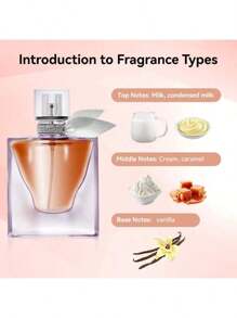 Fragancia casual para mujer de 1,05 fl oz, perfume de larga duración con notas florales y dulces para uso diario