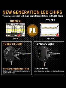 Set Faros auxiliares 20 LED cuadrados de luz para coche moto 60w universales 2 uds - Negro - Ver 5