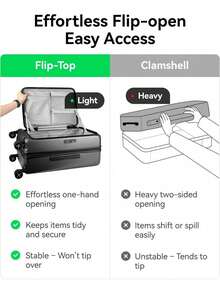 22149 1/2 Piece Set Luggage Sets , Expandable 20 Inch Carry On Luggage And 28 Inch Checked Suitcase With Front Opening (Pink, 20/28) - Cameo Pink - View 7