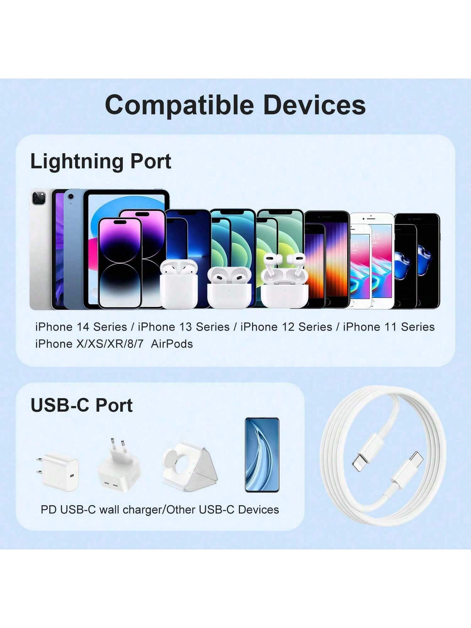 كابل شحن سريع بنواة نحاس نقي – بطول 1 إلى 2 متر –...