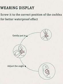 2 个耳塞 + 1 个和盒装硅胶耳塞、隔音耳塞、防水硅胶软耳塞、便携式耳塞、防水游泳耳塞、超级隔音降噪、睡眠耳塞、办公室午休、睡眠隔音耳塞、午睡用品、旅行用品、旅行必需品。 - 彩色 - 查看 8
