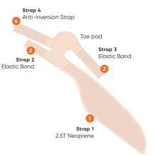 Adjustable AFO Foot Drop Brace For Walking - Lightweight Drop Foot Support With Stabilizing Straps, Nerve Damage & Stroke Recovery - Unisex Ankle Brace (Fits Left/Right Leg)