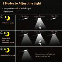 1 pezzo Nuova illuminazione stradale solare da esterno, lampada da parete con sensore di movimento e telecomando, luce da giardino impermeabile