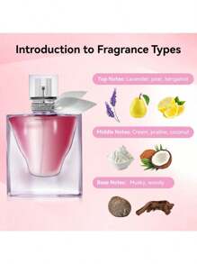 Fragancia casual para mujer de 1,05 fl oz, perfume de larga duración con notas florales y dulces para uso diario