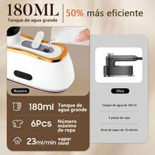 Plancha De Vapor Portátil De 1000 W Con Pantalla Digital - Tipo de Enchufe A USA (110-127V) - Ver 5