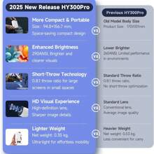 Proyector mini inteligente HY300 Pro+ con Android 11 | Compatible con 4K/1080P, WiFi6 y BT 5.0, teatro en casa portátil con corrección de nivel automático, proyector de cine para exteriores (Blanco, enchufe europeo)