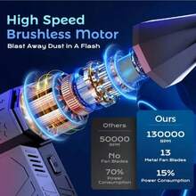 Soplador De Aire Ventilador Mini Turbo Jet 130000 Rpm 52 M/s,Ventilador Turbo Mini Jet ,Sopladora - Negro - Ver 10