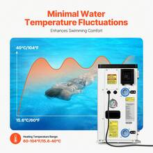 Electric Pool Heat Pump, 22250 BTU, Pool Heaters For 3171-6605GAL Above And In Ground Pools, Low Noise, Heating And Cooling Highly Efficient & Energy-Saving Pool Water Heater AC120V 60Hz - US A Type Plug(110-127V) - View 3