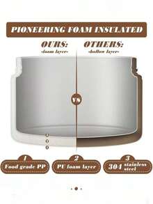 2025新款夏季304不锈钢保温饭盒3分隔堆叠设计独立包装防止食物串味持久保鲜保温3小时微波炉加热无需盖防漏 - 咖啡棕 - 查看 12