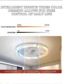 Ventilatore a soffitto a LED, plafoniera da 45W con ventilatore e telecomando, temporizzata, LED dimmerabile, adatta per piccoli spazi come camere da letto, uffici familiari, dormitori