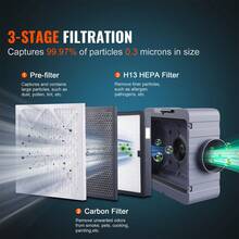 Air Scrubber With 3-Stage Filtration, Stackable Negative Air Machine 550 CFM, Air Cleaner With MERV10, Carbon, H13 HEPA, For Home, Industrial And Commercial Use - 查看 2