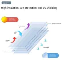 1PC 17.7 Inch PVC Material Premium Home And Office Thermal Control Window Film - UV Protection, Privacy Protection, Anti Glare, Electrostatic Adsorption, Easy To Install - Bathroom Decoration, Living Room Decoration, Room Decoration, Bedroom Decoration, Kitchen Decoration, Office Decoration, Gift Glass Window Film