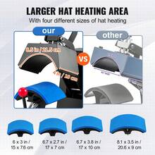 Hat Heat Press, 4-In-1 Cap Heat Press Machine, 6 X 3in Clamshell Sublimation Transfer, LCD Digital Timer Temperature Control With 4pcs Curved Heating Elements (6x3/6.7x2.7/6.7x2.7/8.1x3.5) - View 3